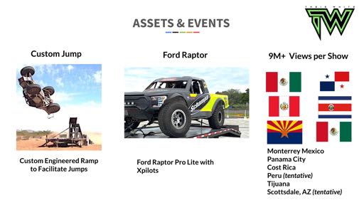 Assets and Events